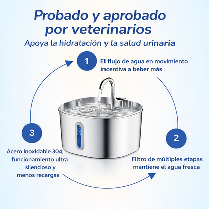 Fuente de Agua de Acero Inoxidable